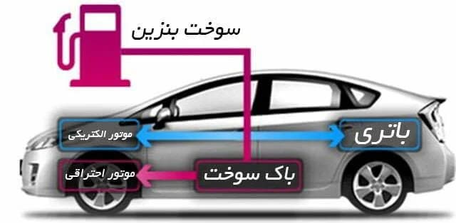 خودروی هیبریدی چیست؟ (بررسی کامل)