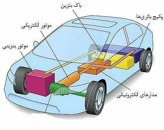 هیبرید چیست